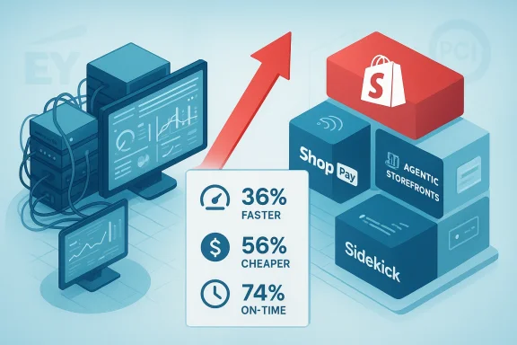 Analytics-driven e-commerce scene illustrating Shopify and Shop Pay boosting speed, cost savings, and on-time delivery.