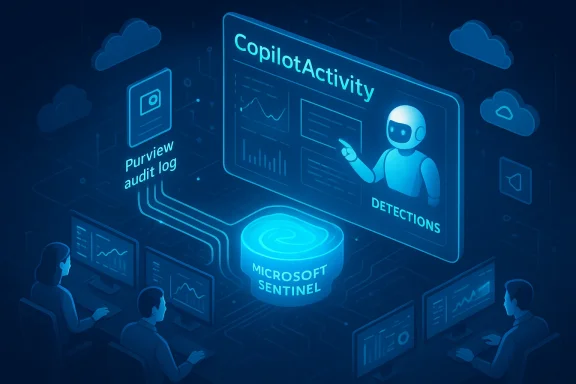 Microsoft Sentinel monitors copilot activity and detections via Purview audit logs.