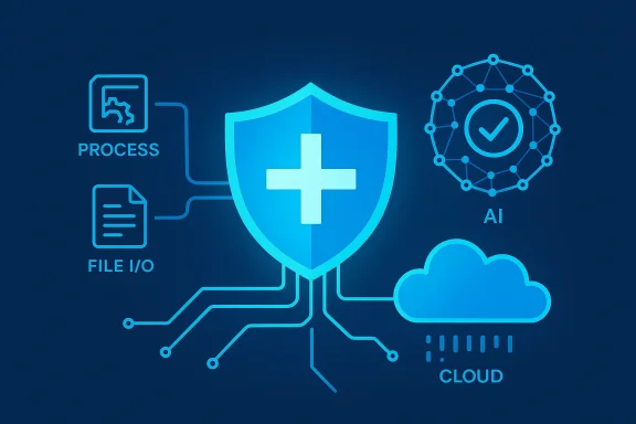 A neon blue security shield links process, file I/O, AI, and cloud icons.