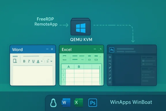 Diagram of FreeRDP RemoteApp delivering Word, Excel, and Photoshop from a QEMU KVM VM.