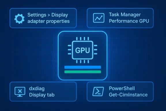 Blue schematic of a GPU with diagnostic panels: Settings > Display adapter properties, Task Manager, dxdiag, PowerShell.