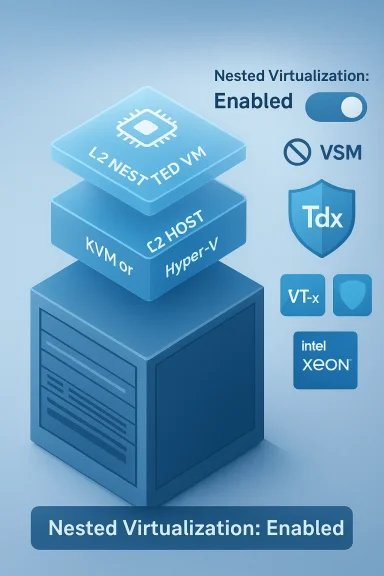 Diagram of enabled nested virtualization with L2 VM atop KVM/Hyper-V host stack.