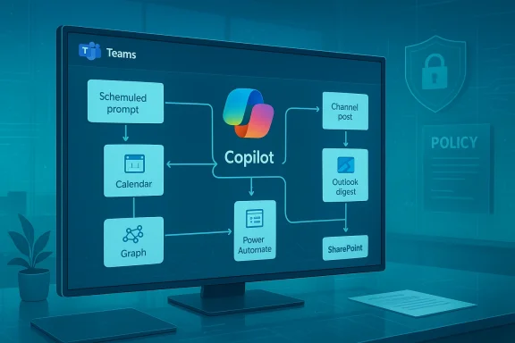 Teams Copilot workflow diagram linking prompts to Calendar, Graph, Power Automate, and SharePoint.