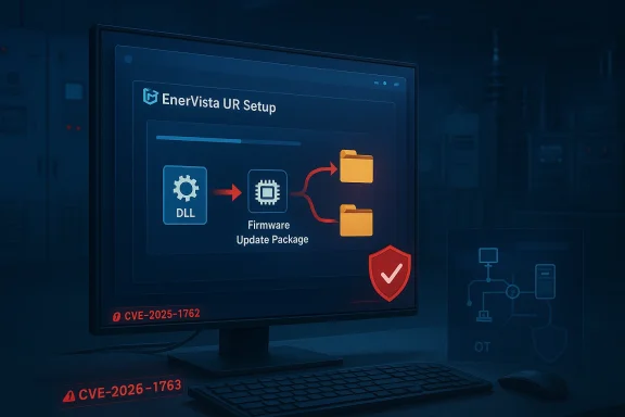 EnerVista UR Setup diagram on a monitor shows DLL → Firmware Update Package → folders with CVE alerts.
