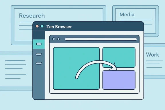 Zen Browser window over a wireframe with draggable panels and connected tiles.