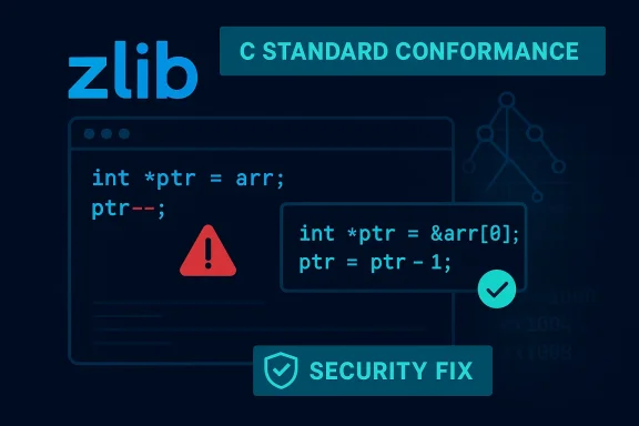 Zlib shows a C standard conformance warning and a security fix in code.