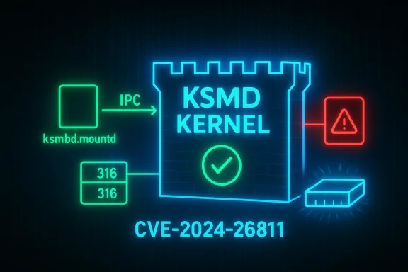 Neon schematic of the KSMD Kernel highlighting CVE-2024-26811 vulnerability.