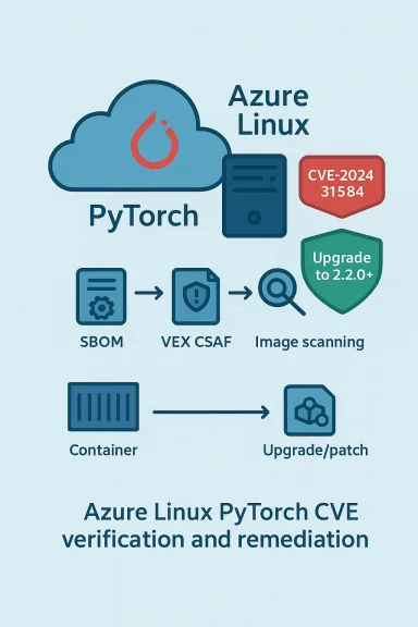 Azure Linux PyTorch CVE remediation flow: SBOM, VEX/CSAF, image scanning, and upgrade/patch.