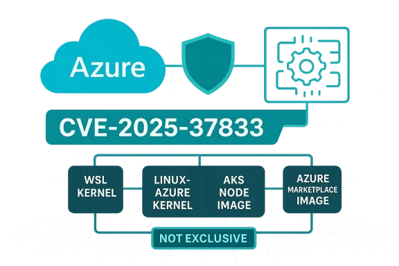 Azure cloud security diagram linking CVE-2025-37833 to kernels and images.