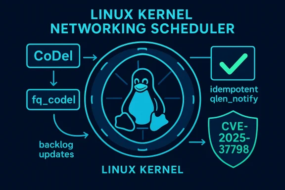 Neon schematic of the Linux kernel networking scheduler with CoDel, fq_codel, and CVE-2025-37798.