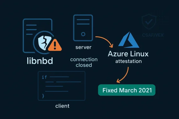 libnbd bug caused server connection to close; Azure Linux attestation fixed March 2021.