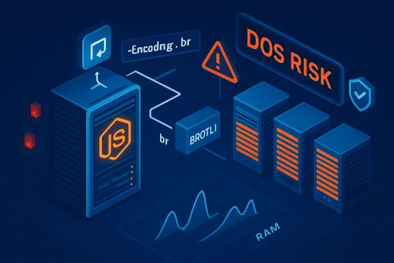 Isometric Node.js server stack highlighting DoS risk and RAM usage.