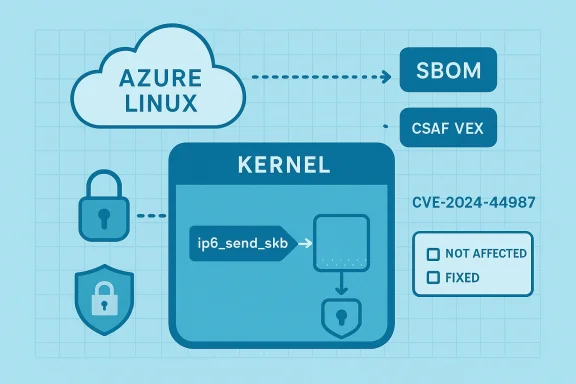 Azure Linux kernel security diagram with SBOM, CSAF VEX, and CVE-2024-44987.