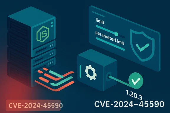 Node.js server stack with parameterLimit UI and CVE-2024-45590 vulnerability.