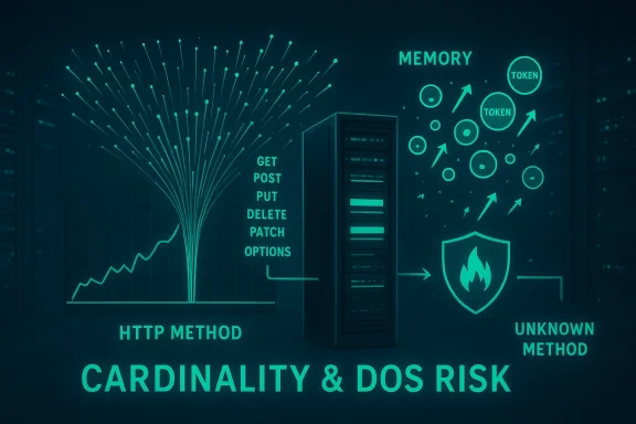 Neon infographic showing a server with HTTP methods and security icons, illustrating cardinality and DoS risk.