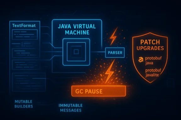 Neon infographic of a Java Virtual Machine showing parser, patch upgrades, and GC pause.