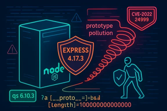 Neon illustration showing Node.js/Express prototype pollution vulnerability CVE-2022-24999.