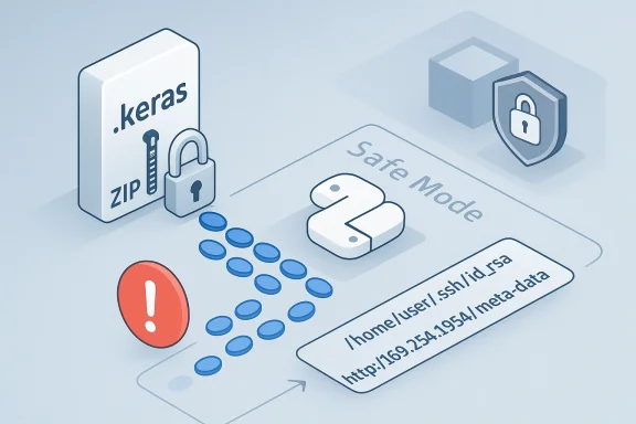 Isometric security illustration showing a ZIP lock, Safe Mode prompt, and exposed SSH key/metadata warning.