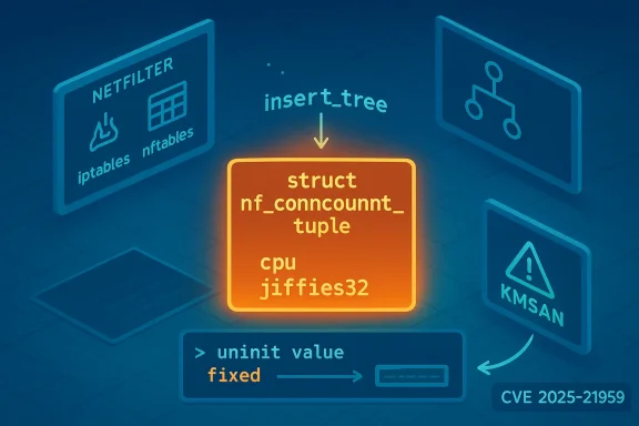 Diagram of Linux kernel CVE-2025-21959 showing uninitialized nf_conncount_tuple.