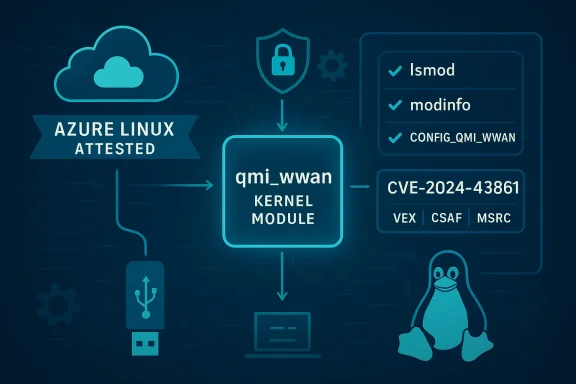 Azure Linux Attested diagram showing the qmi_wwan kernel module and CVE-2024-43861.