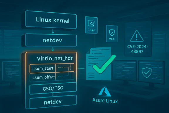 Diagram of Linux kernel networking flow from netdev to virtio_net_hdr on Azure Linux.