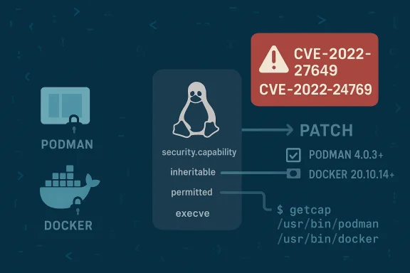 Blue infographic depicting container security with Podman and Docker, highlighting CVEs.