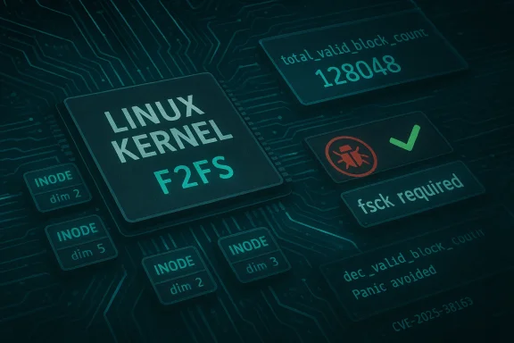 Circuit-board artwork showing Linux Kernel F2FS and a “fsck required” status.