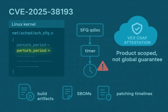 Infographic about CVE-2025-38193 showing a Linux kernel flaw, timer flow, and attestation with patching timelines.
