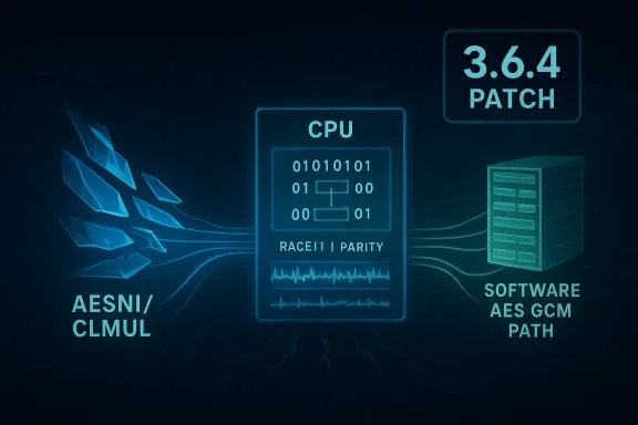 Blue schematic showing CPU with AES-NI/CLMUL, software AES-GCM path, and a 3.6.4 patch.