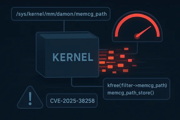 Diagram of a Linux kernel memcg_path exploit (CVE-2025-38258) with filtering and a gauge.