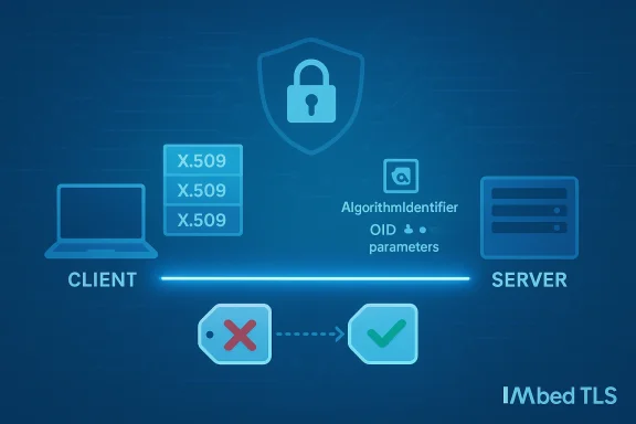 Blue TLS handshake diagram showing a client-server exchange with X.509 certs and a padlock.