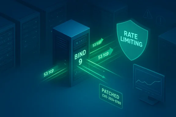 Data center servers show BIND 9 with rate limiting and a patch for CVE-2024-0760.