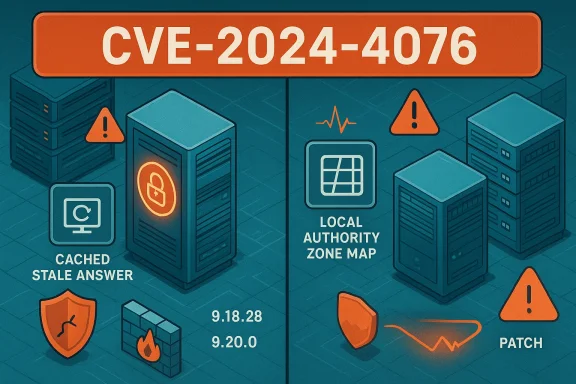 Infographic about CVE-2024-4076 showing cached stale answers, zone map, and patch.