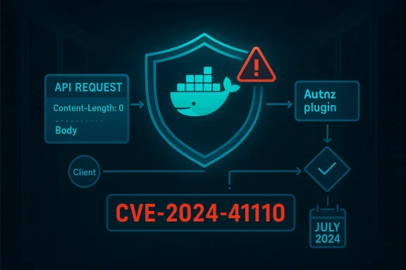 Infographic showing the CVE-2024-4110 vulnerability flow with a Docker whale logo and July 2024.