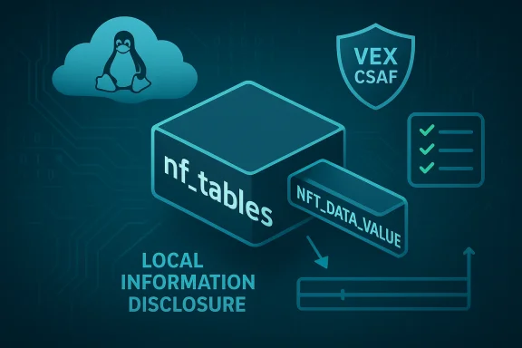 Tech diagram showing local information disclosure of NFT data values.