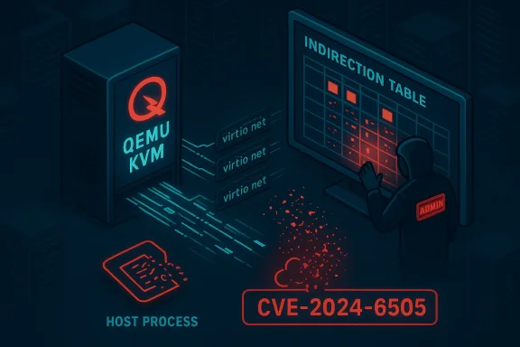Hooded attacker exploits CVE-2024-6505 in QEMU/KVM via the indirection table on a host.