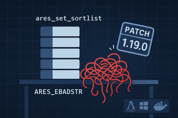 Software patch illustration showing ares_set_sortlist and ARES_EBADSTR tangled in spaghetti, patch 1.19.0.