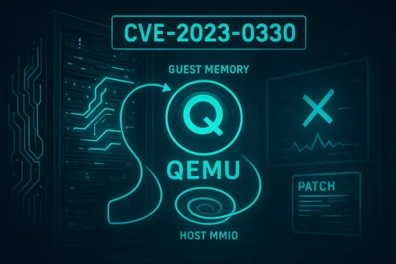Neon schematic of CVE-2023-0330 in QEMU, featuring guest memory and host MMIO.