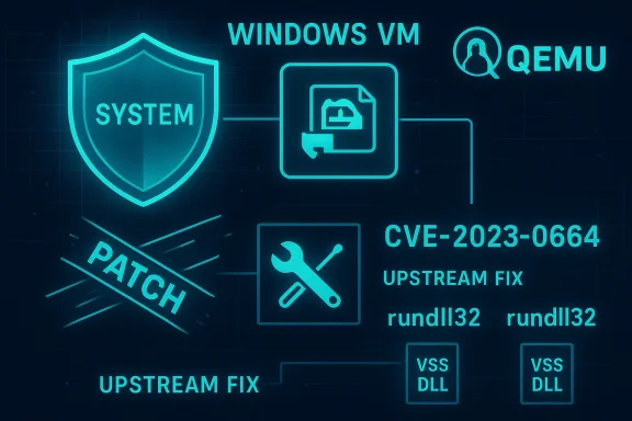 Windows VM security diagram showing patch flow and upstream fix for CVE-2023-0664.