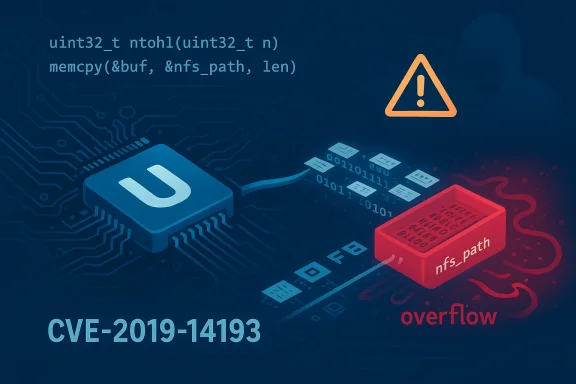 Illustration of a software overflow vulnerability: CVE-2019-14193 in nfs_path.