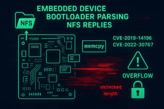 Neon diagram of embedded device bootloader parsing NFS replies, memcpy, CVEs, and overflow risk.