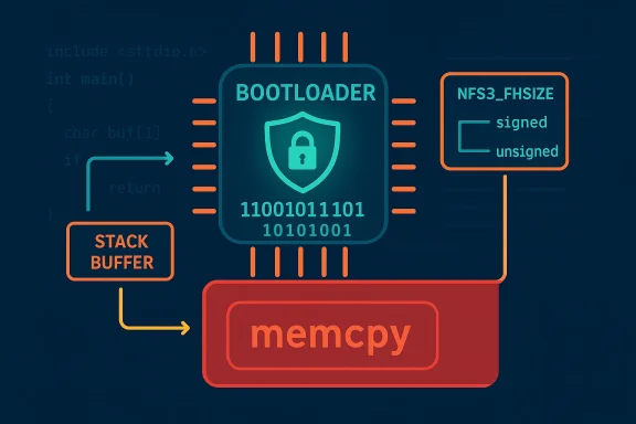 Bootloader chip with shield icon, connected to stack buffer and memcpy toward memory.