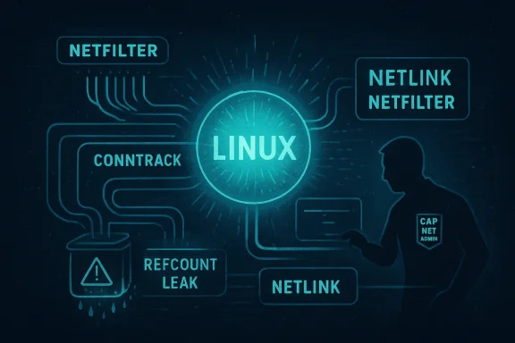 A neon Linux network diagram highlighting Netfilter, Netlink, Conntrack and a refcount leak.