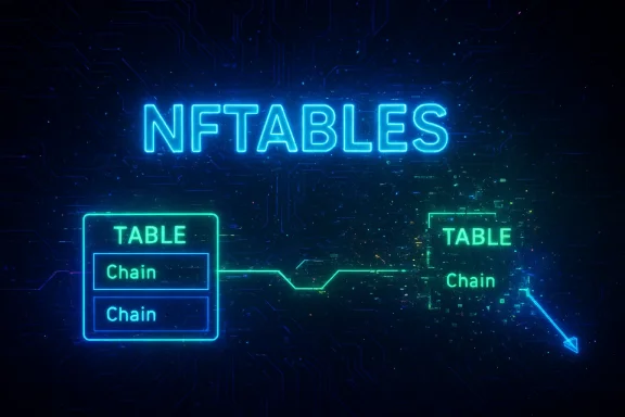 Neon NFTABLES diagram showing tables and chains on a circuit-board background.