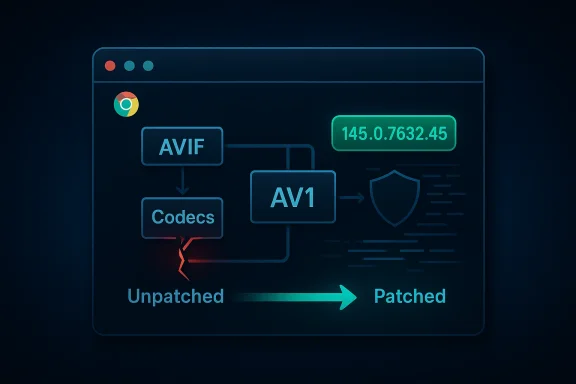 A neon schematic shows AVIF/AV1 flow from Unpatched to Patched, with a shield icon.