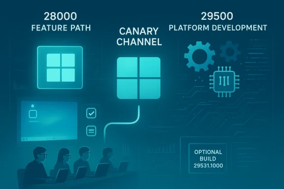 A teal-toned tech roadmap showing feature path, canary channel, and platform development.