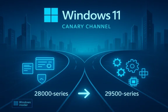 Windows 11 Canary Channel road splits into 28,000-series and 29,500-series with tech icons.