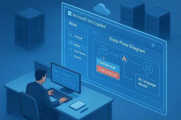 Person at a desk analyzes a holographic Microsoft 365 Copilot data flow diagram.