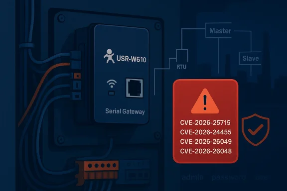 USR-W610 serial gateway on a network, with a red CVE vulnerability warning card.