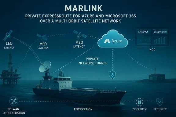 Marlink private ExpressRoute for Azure and Microsoft 365 over a multi-orbit satellite network.